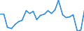 Unit of measure: Million euro / Forestry economic accounts: Output of forestry and connected secondary activities / Geopolitical entity (reporting): Greece