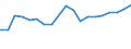 Unit of measure: Million euro / Forestry economic accounts: Output of forestry and connected secondary activities / Geopolitical entity (reporting): Cyprus