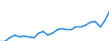 Unit of measure: Million euro / Forestry economic accounts: Output of forestry and connected secondary activities / Geopolitical entity (reporting): Hungary