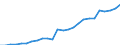 Unit of measure: Million euro / Forestry economic accounts: Output of forestry and connected secondary activities / Geopolitical entity (reporting): Romania