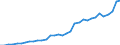 Unit of measure: Million euro / Forestry economic accounts: Output of forestry and connected secondary activities / Geopolitical entity (reporting): Slovenia