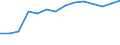 Unit of measure: Million euro / Forestry economic accounts: Output of forestry and connected secondary activities / Geopolitical entity (reporting): Bosnia and Herzegovina