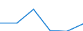 Unit of measure: Million euro / Forestry economic accounts: Output of forestry and connected secondary activities / Geopolitical entity (reporting): North Macedonia