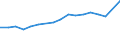Unit of measure: Million euro / Forestry economic accounts: Intermediate consumption / Geopolitical entity (reporting): European Union - 27 countries (from 2020)