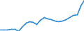 Unit of measure: Million euro / Forestry economic accounts: Intermediate consumption / Geopolitical entity (reporting): Czechia