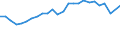 Unit of measure: Million euro / Forestry economic accounts: Intermediate consumption / Geopolitical entity (reporting): Denmark