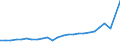 Unit of measure: Million euro / Forestry economic accounts: Intermediate consumption / Geopolitical entity (reporting): Estonia
