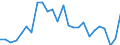 Unit of measure: Million euro / Forestry economic accounts: Intermediate consumption / Geopolitical entity (reporting): Greece