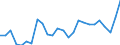 Unit of measure: Million euro / Forestry economic accounts: Intermediate consumption / Geopolitical entity (reporting): France