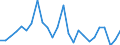 Unit of measure: Million euro / Forestry economic accounts: Intermediate consumption / Geopolitical entity (reporting): Croatia