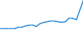 Unit of measure: Million euro / Forestry economic accounts: Intermediate consumption / Geopolitical entity (reporting): Latvia