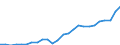 Unit of measure: Million euro / Forestry economic accounts: Intermediate consumption / Geopolitical entity (reporting): Lithuania