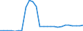 Unit of measure: Million euro / Forestry economic accounts: Intermediate consumption / Geopolitical entity (reporting): Luxembourg