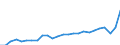 Unit of measure: Million euro / Forestry economic accounts: Intermediate consumption / Geopolitical entity (reporting): Hungary
