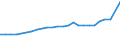 Unit of measure: Million euro / Forestry economic accounts: Intermediate consumption / Geopolitical entity (reporting): Netherlands