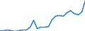 Unit of measure: Million euro / Forestry economic accounts: Intermediate consumption / Geopolitical entity (reporting): Poland