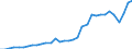Unit of measure: Million euro / Forestry economic accounts: Intermediate consumption / Geopolitical entity (reporting): Slovenia