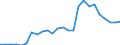 Unit of measure: Million euro / Forestry economic accounts: Intermediate consumption / Geopolitical entity (reporting): Slovakia
