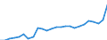 Unit of measure: Million euro / Forestry economic accounts: Intermediate consumption / Geopolitical entity (reporting): Finland