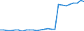 Unit of measure: Million euro / Forestry economic accounts: Intermediate consumption / Geopolitical entity (reporting): Sweden