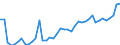 Unit of measure: Million euro / Forestry economic accounts: Intermediate consumption / Geopolitical entity (reporting): Switzerland