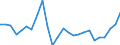 Unit of measure: Million euro / Forestry economic accounts: Gross value added / Geopolitical entity (reporting): Belgium