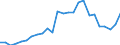 Unit of measure: Million euro / Forestry economic accounts: Gross value added / Geopolitical entity (reporting): Bulgaria