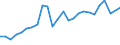 Unit of measure: Million euro / Forestry economic accounts: Gross value added / Geopolitical entity (reporting): Estonia
