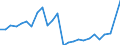Unit of measure: Million euro / Forestry economic accounts: Gross value added / Geopolitical entity (reporting): Ireland