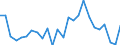 Unit of measure: Million euro / Forestry economic accounts: Gross value added / Geopolitical entity (reporting): Greece