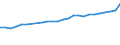 Unit of measure: Million euro / Forestry economic accounts: Gross value added / Geopolitical entity (reporting): Italy