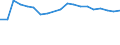 Unit of measure: Million euro / Forestry economic accounts: Gross value added / Geopolitical entity (reporting): Cyprus