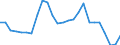 Unit of measure: Million euro / Forestry economic accounts: Gross value added / Geopolitical entity (reporting): Luxembourg