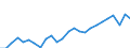 Unit of measure: Million euro / Forestry economic accounts: Gross value added / Geopolitical entity (reporting): Hungary