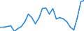 Unit of measure: Million euro / Forestry economic accounts: Gross value added / Geopolitical entity (reporting): Austria