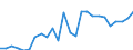 Unit of measure: Million euro / Forestry economic accounts: Gross value added / Geopolitical entity (reporting): Poland