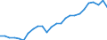 Unit of measure: Million euro / Forestry economic accounts: Gross value added / Geopolitical entity (reporting): Finland