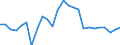 Unit of measure: Million euro / Forestry economic accounts: Gross value added / Geopolitical entity (reporting): Sweden