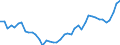 Unit of measure: Million euro / Forestry economic accounts: Gross value added / Geopolitical entity (reporting): Switzerland