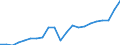 Millionen Euro / Produktion der Forstwirtschaft und  verbundener sekundärer Tätigkeiten / Estland