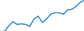 Millionen Euro / Produktion der Forstwirtschaft und  verbundener sekundärer Tätigkeiten / Ungarn