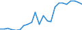 Millionen Euro / Produktion der Forstwirtschaft und  verbundener sekundärer Tätigkeiten / Polen