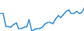 Millionen Euro / Produktion der Forstwirtschaft und  verbundener sekundärer Tätigkeiten / Schweiz