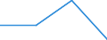 Millionen Euro / Produktion der Forstwirtschaft und  verbundener sekundärer Tätigkeiten / Nordmazedonien