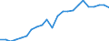 Million euro / Intermediate consumption / Bulgaria