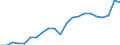 Million euro / Intermediate consumption / Latvia