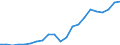 Million euro / Intermediate consumption / Lithuania