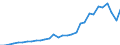 Million euro / Intermediate consumption / Slovenia