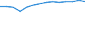 Million euro / Gross value added / European Union - 27 countries (from 2020)