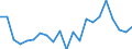 Million euro / Gross value added / Greece